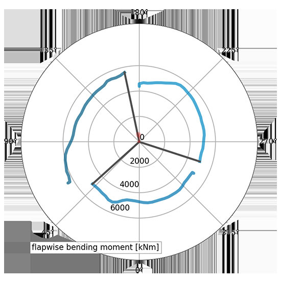 LOAD MONITORING REDUCES RISK OF FATIGUE Industry Asia